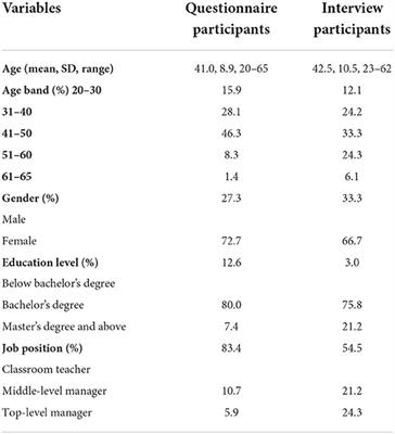 Awareness of age-related change, chronological age, subjective age and proactivity: An empirical study in China